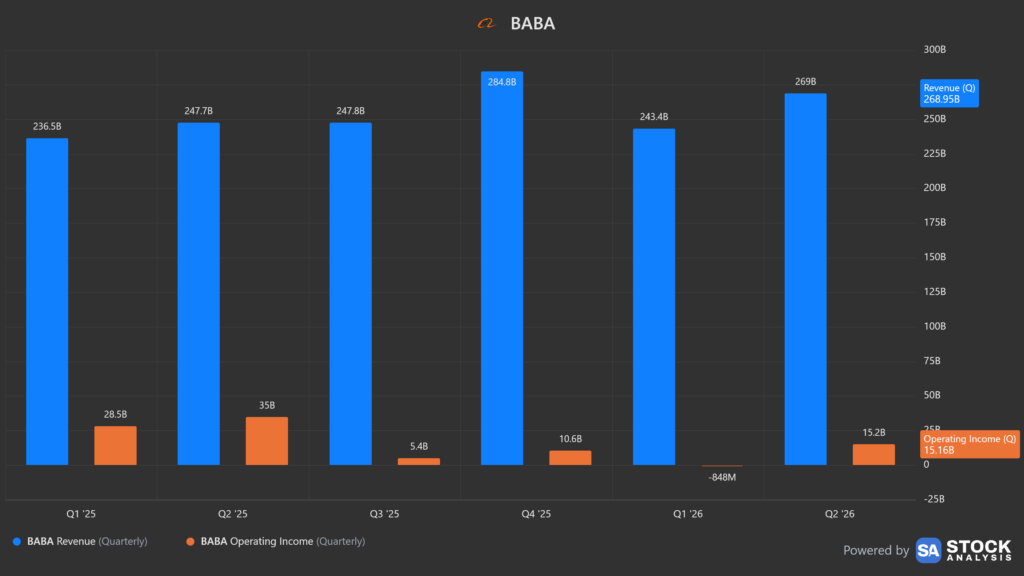 001-1024x576 Alibaba scommette tutto sull'AI: ricavi su, utili giù del 75%